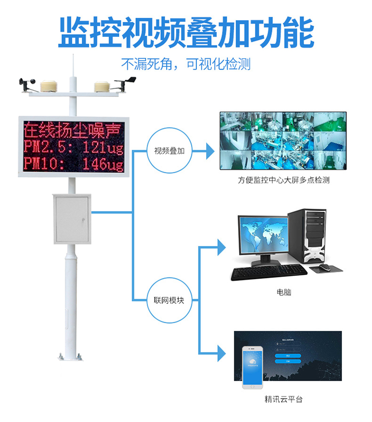 河南扬尘监测